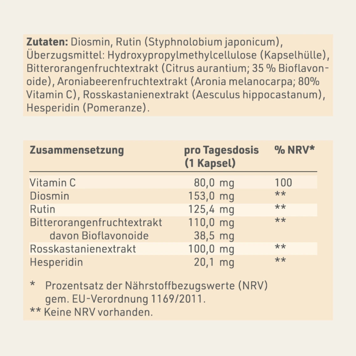 Etikett mit Inhaltsstoffen und -angaben