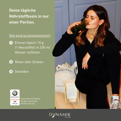 Infografik zur Einnahme von Green Up