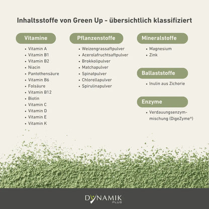 Infografik mit Auflistung der Inhaltsstoffe von Green Up