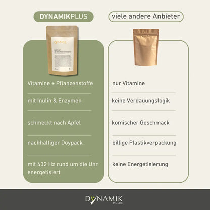 Gegenüberstellung DYNAMIKPLUS Green Up und Produkte anderer Anbieter