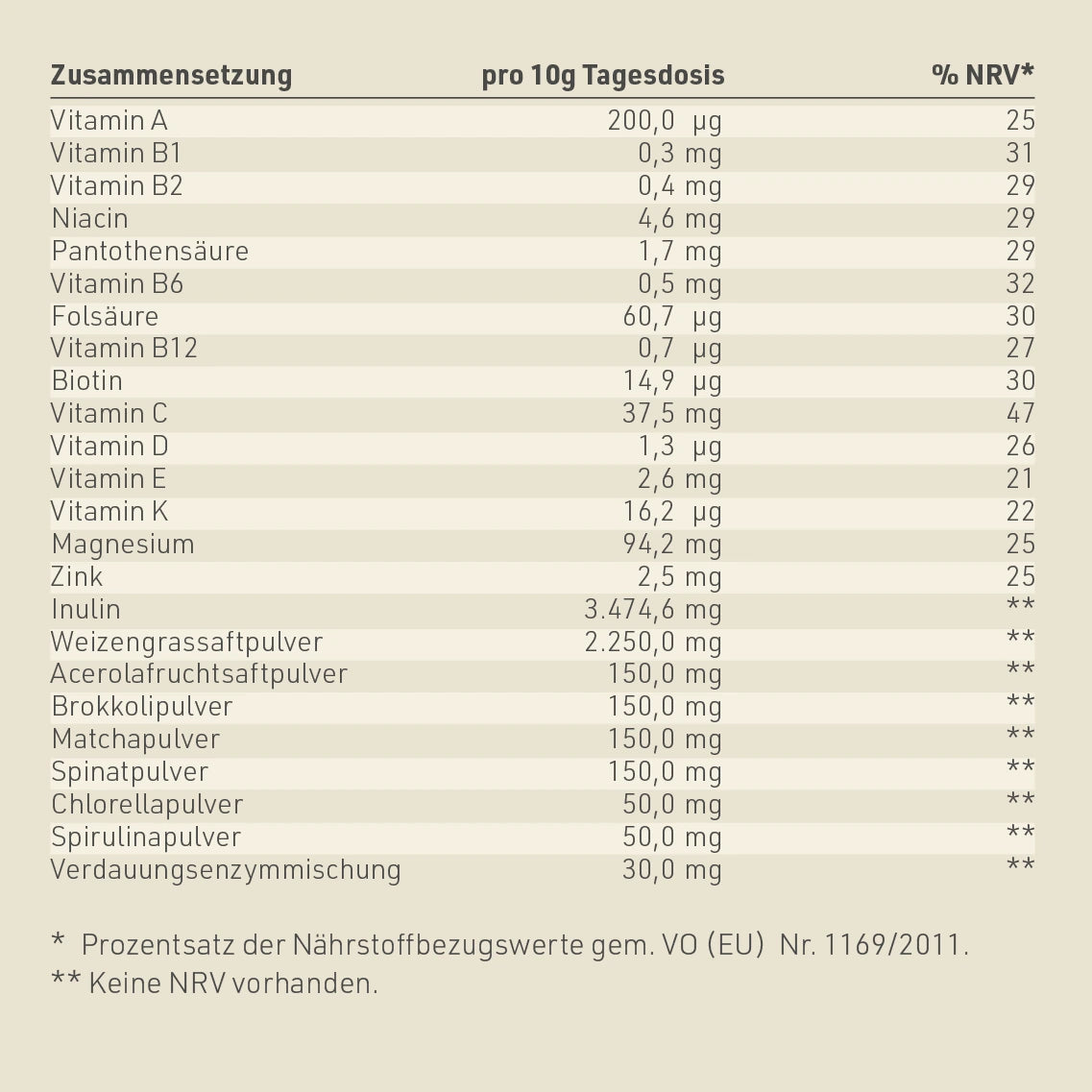 Nährwerttabelle Green Up