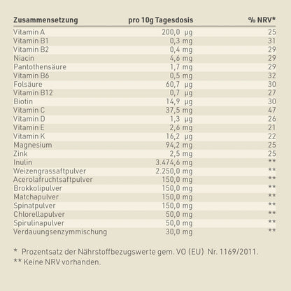 Nährwerttabelle Green Up