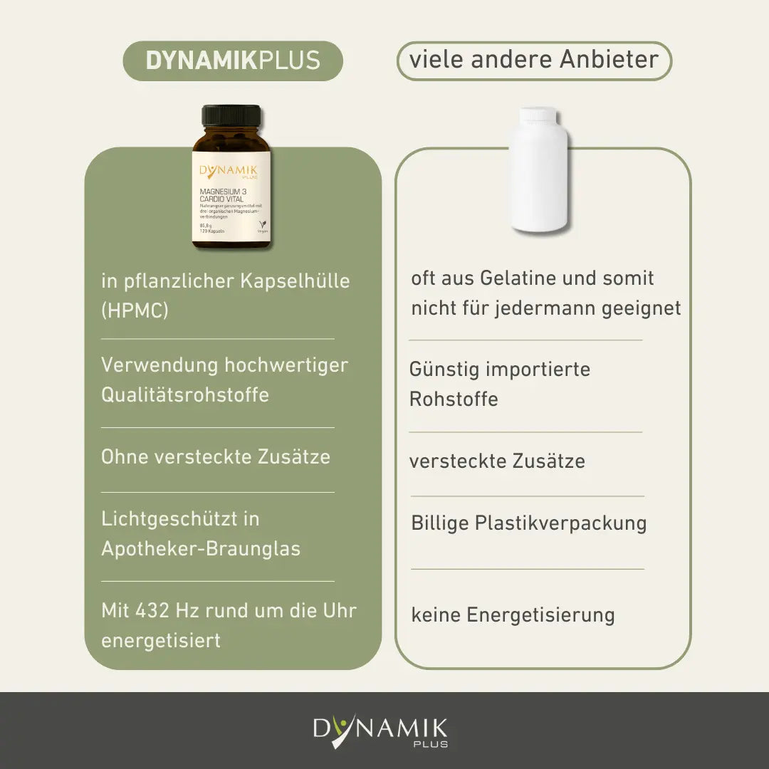Gegenüberstellung von Magnesium 3 Cardio Vital und herkömmlichen Magnesium