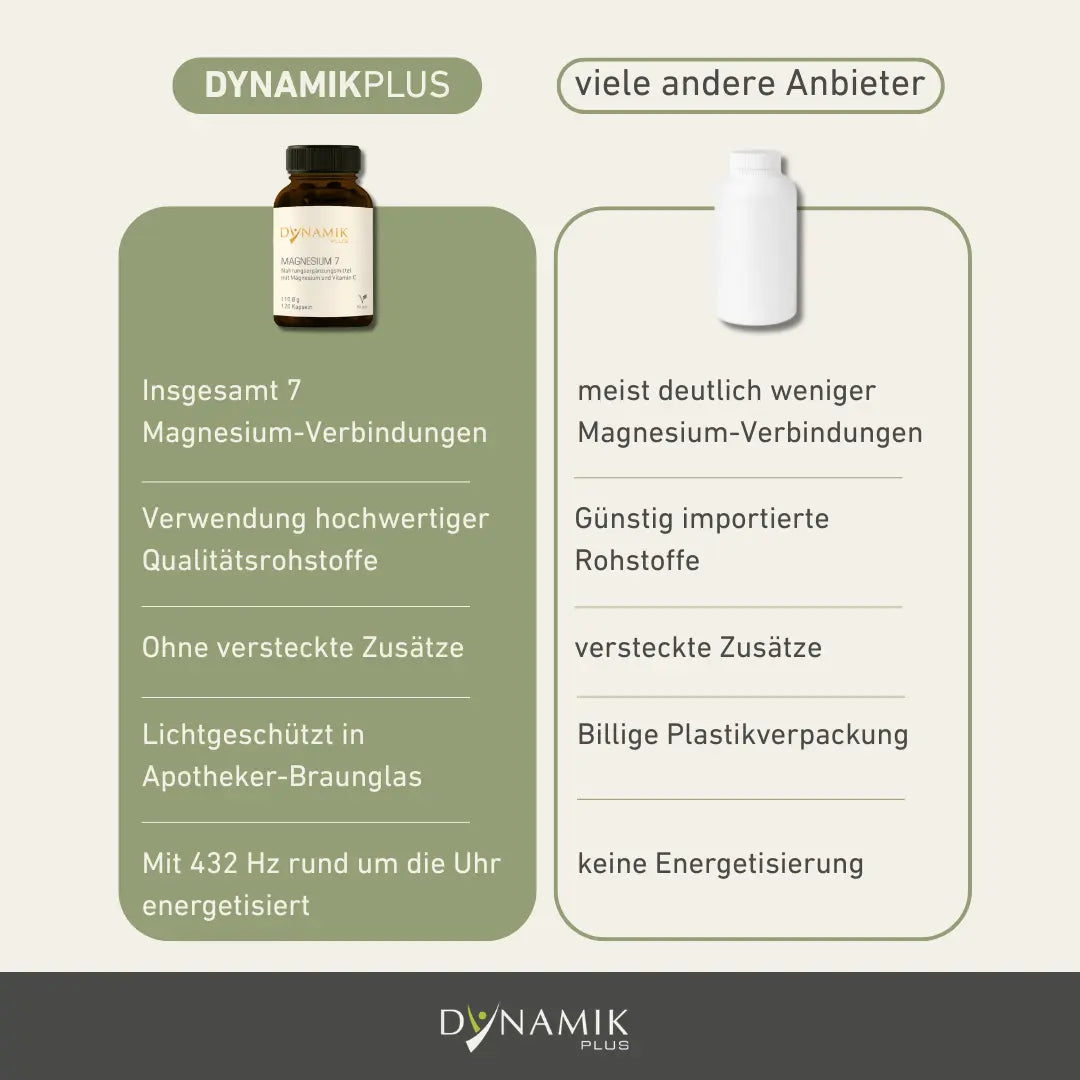 Gegenüberstellung Magnesium 7 zu herkömmlichen Magnesium