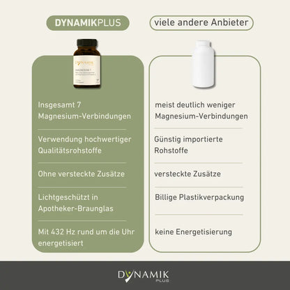 Gegenüberstellung Magnesium 7 zu herkömmlichen Magnesium