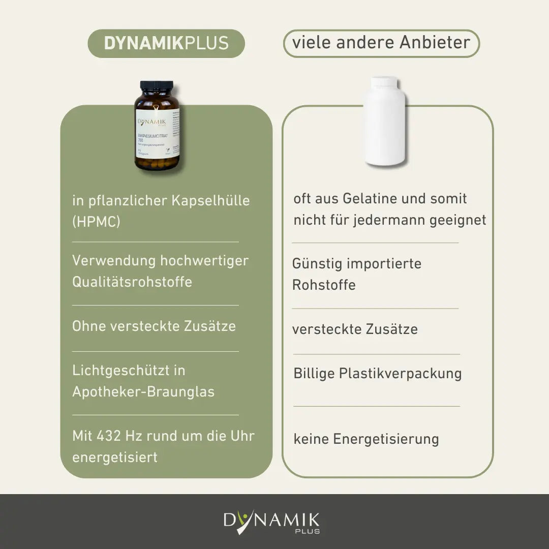 Gegenüberstellung von Magnesiumcitrat 750 und herkömmlichen Magnesium