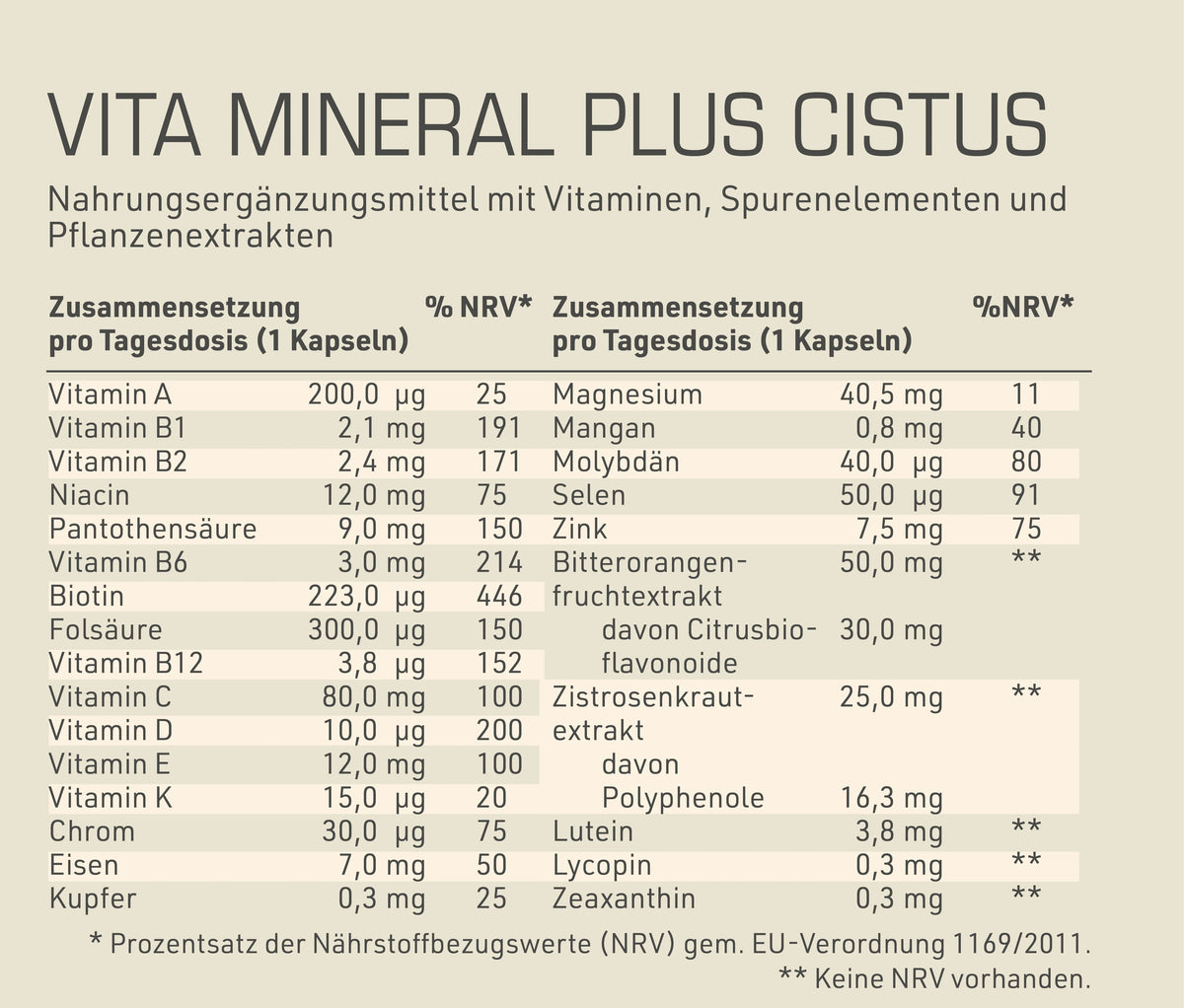 Vita Mineral Plus Cistus Etikett Rückseite mit Inhaltsstoffen und Mengenangaben