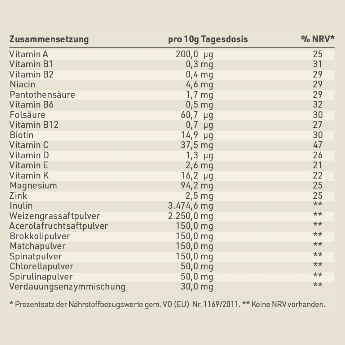 Nährstofftabelle des Produktes Green Up
