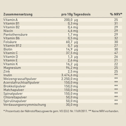 Nährstofftabelle des Produktes Green Up